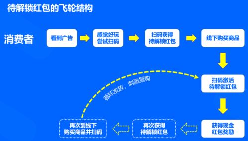 營銷數(shù)字化能力建設100 大案例之一 永豐牌酒業(yè)如何刺激動銷