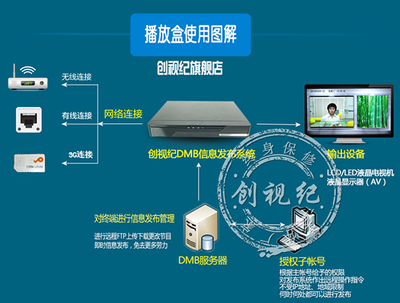 供應多媒體信息發(fā)布系統(tǒng) 廣告播放盒 深圳廠家直銷MBOX-05_傳媒、廣電_世界工廠網(wǎng)中國產(chǎn)品信息庫